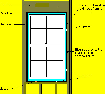Standard Window Rough Opening Sizes