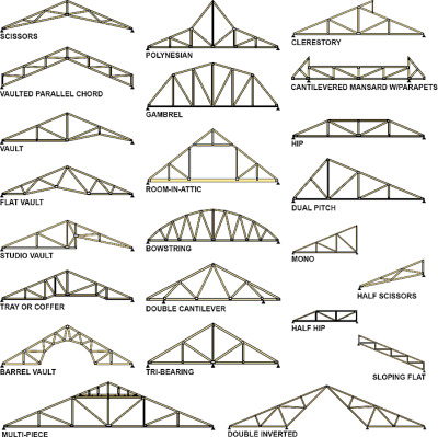 Roof Truss Design