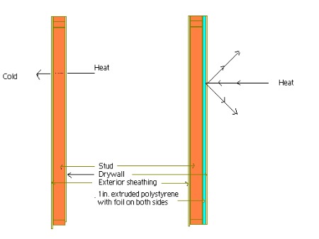 A graphic showing a way of creating a thermal break