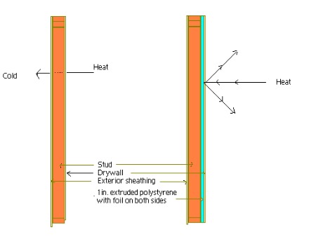 A graphic showing a way of creating a thermal break A graphic showing a way of creating a thermal break