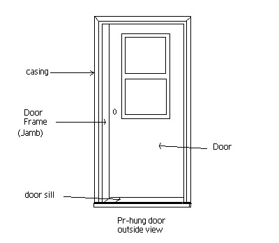 Outside view of a pr-hung door