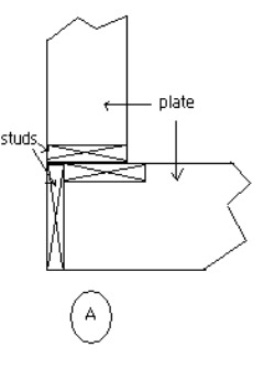 illustration of corner detail