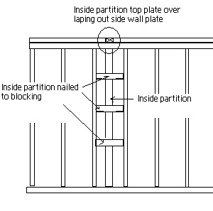 illustration of inside wall and outside wall