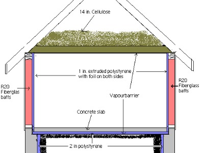 Solar Attic Fan Installer