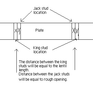 illastration of marking a plat for a opening