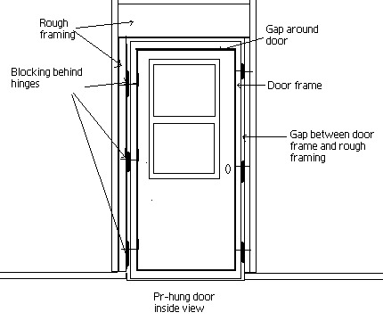 Inside view of a pr-hung door