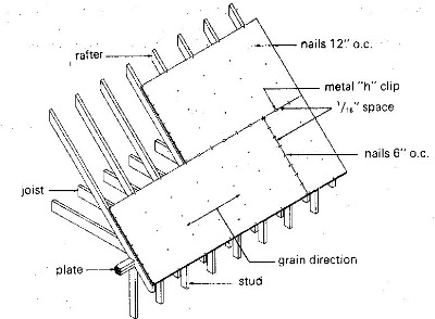 Methoid of applying roof sheathing panels