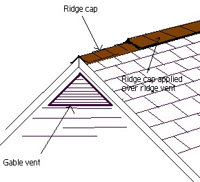 a graphic decription on how to apply ridge cap.