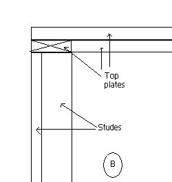 Overlaping top plate at corners
