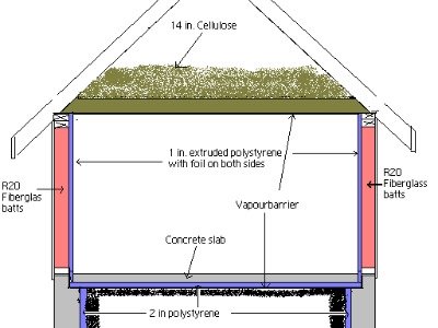 A graphic of where insulation is used in a home
