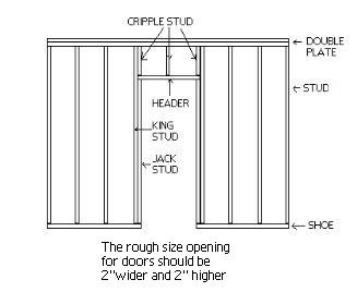 a graphic showing the components of interior wall framing