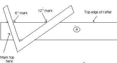 Laying out a rafter illustration A as part of the roof layout.