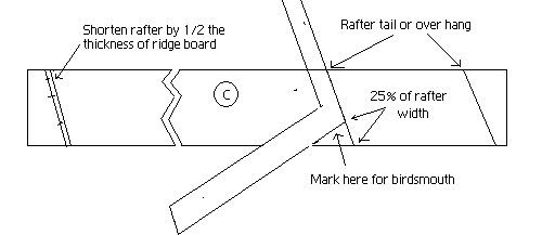 Laying out and marking a rafter as part of the roof layout.