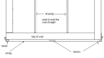 illustration of wall straitening.