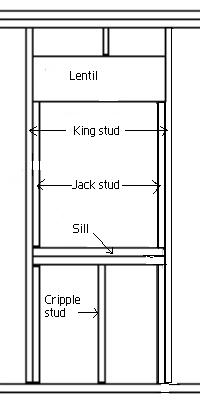 Method of window framing